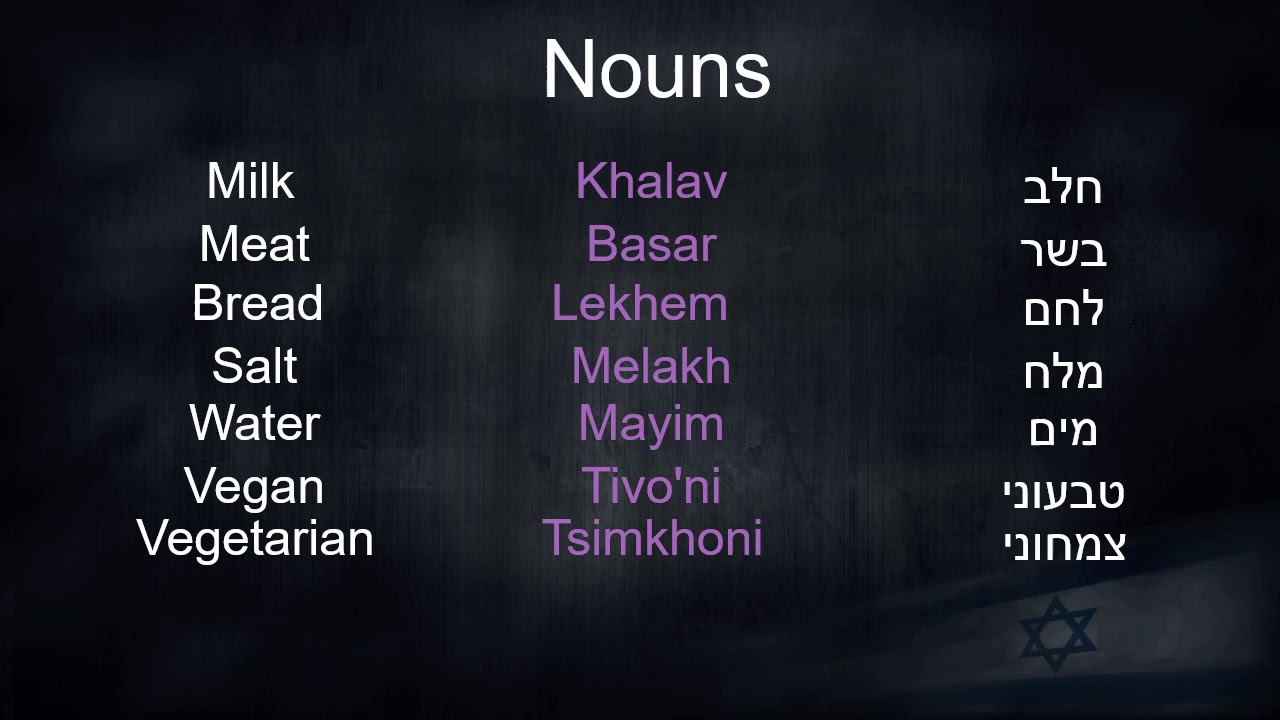 Lesson No 20 How To Talk About Food In Hebrew YouTube