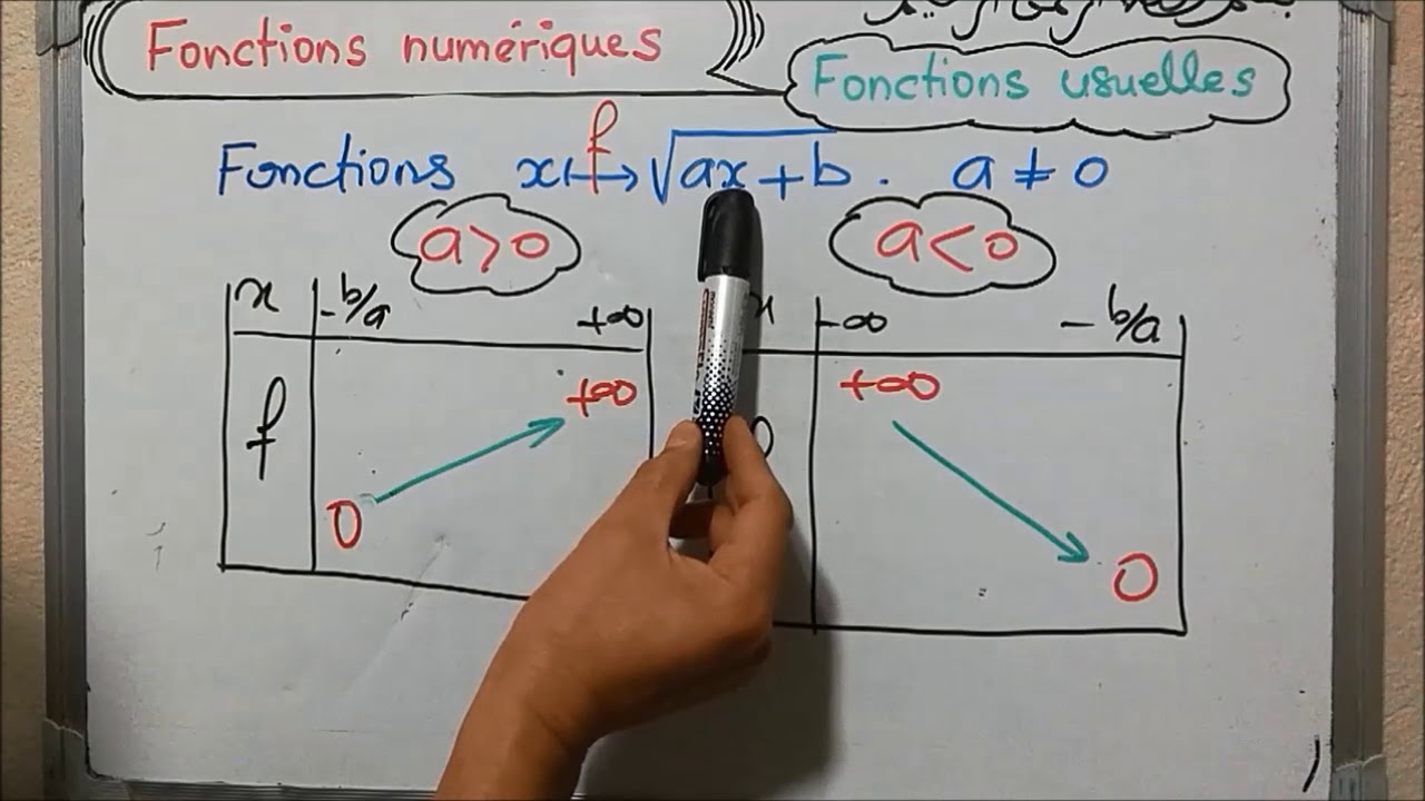 Les fonctions usuelles - Fonctions racine(ax+b) - Prof BOUHOU Med