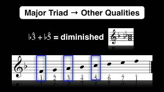 Chapter #5-1 Triads and the Major Scale