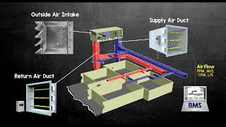 Air Flow Measurement
