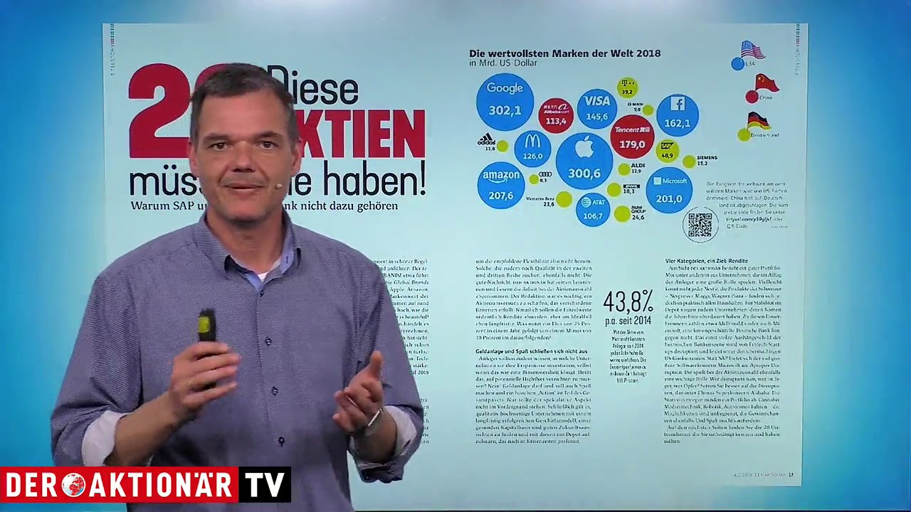 Der Aktionar Nr 15 19 Diese Aktien Mussen Sie Haben Youtube
