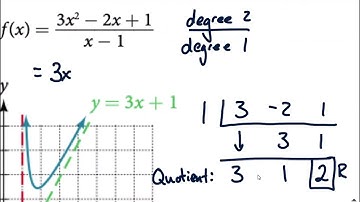 Rational Functions | Horizontal Asymptotes and Slant Asymptotes by comparing degrees