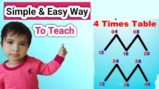 How To Learn Times Tables / How To Teach Multiplication Tables at Home / Fun N Learn Multiplication
