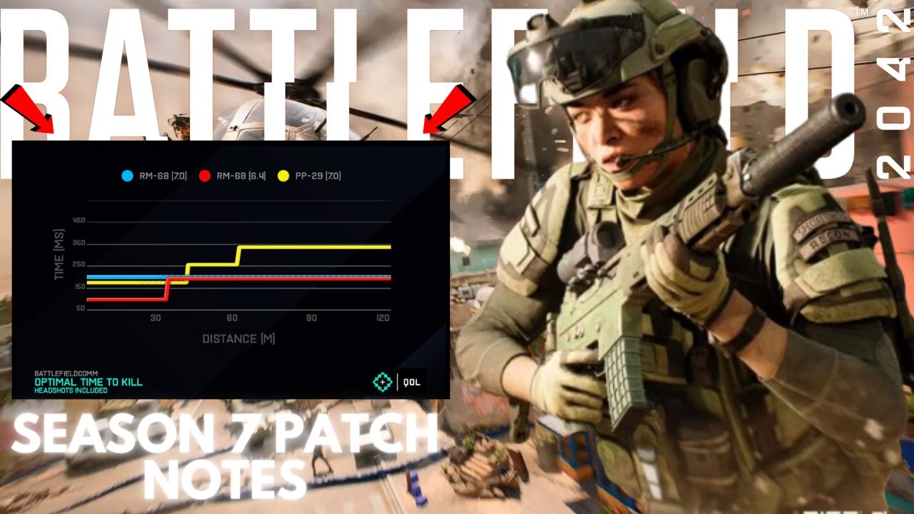 Did Dice Actually COOK!?!? | Battlefield 2042 Season 7 Patch Notes ...