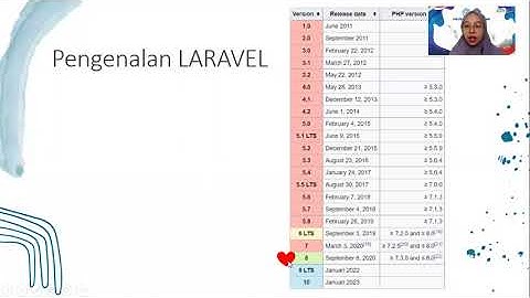 [PWL] Pertemuan 1 - Instalasi Laravel dan Upload Github
