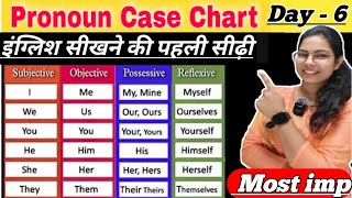 Spoken English, Advanced English, Advanced English Sentences, Advanced English Structure,