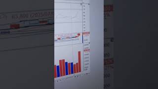 오늘끝 삼성전자+5% 시원한 저녁되시길  신경써주신 구독자분들 고맙습니다  턴어라운드종목7월3일