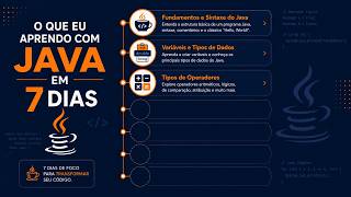 Oque eu apredi em 7 dias estudando java.