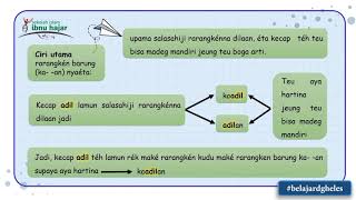 Rarangken Barung Ka- -an | Basa Sunda Kelas 4