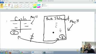 Accounting - Unit 4 - Part 1 - Bank Reconciliations Explained