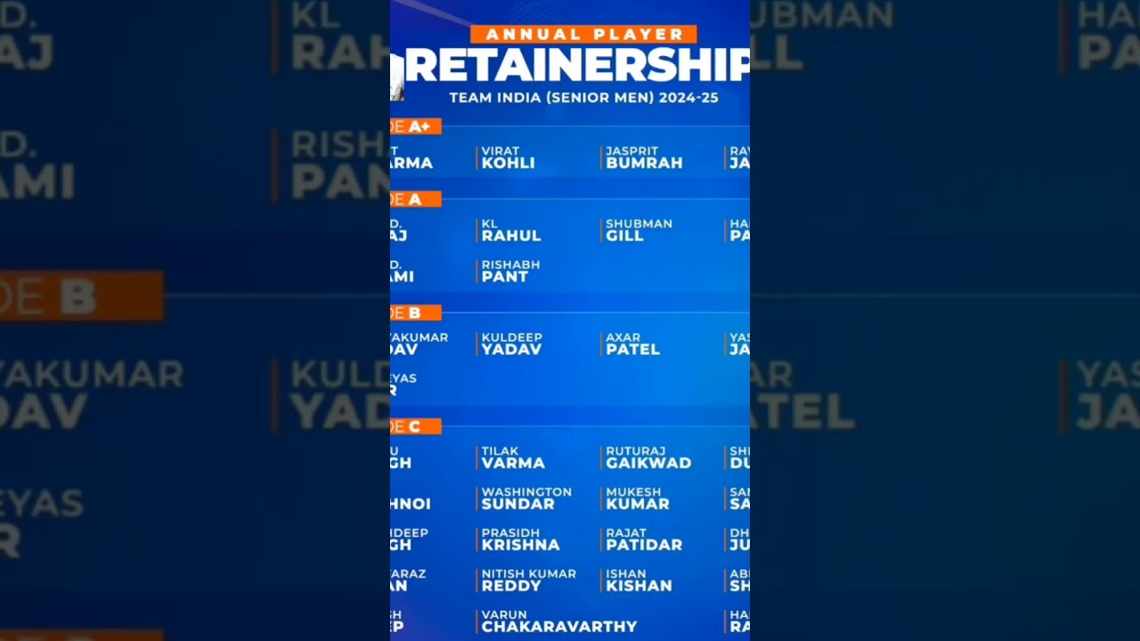 annual player Retainership list हुई जारी BCCI  द्वारा  