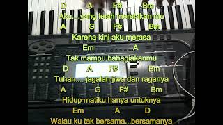 Chord lagu seventeen yang Telah merelakan mu cover piano