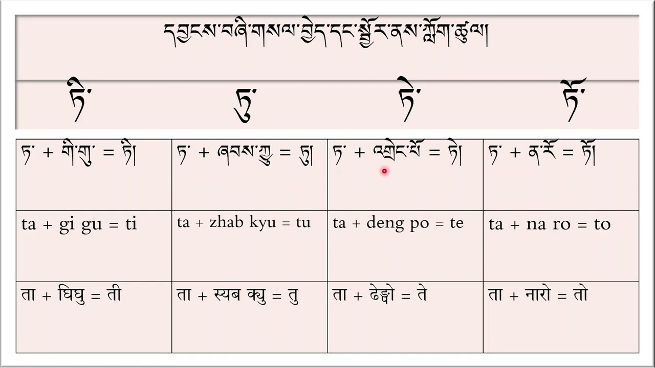 स्वर संग जोडेर पढ्ने तरिका। Way of Reading with Vowels || @Sambhota_Lipi_Online