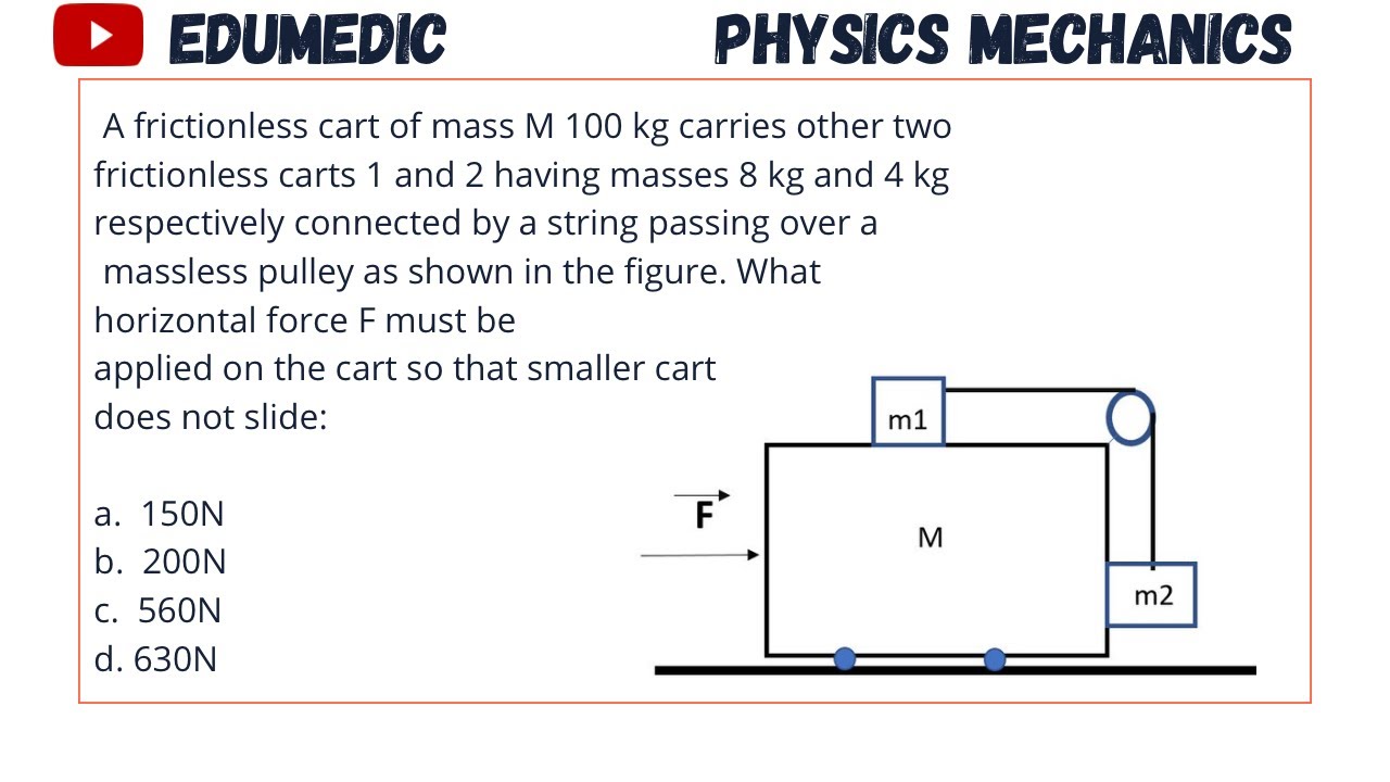 Newtons law of motion Exercises| Inertial and Non-inertial frame of ...