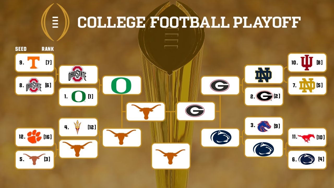 Predicting the College Football Playoffs - YouTube