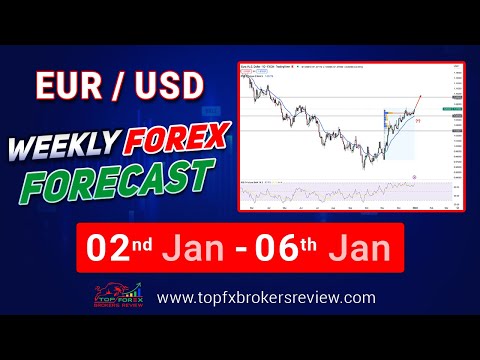 EURUSD Weekly Forex Forecast | EURUSD Technical Analysis