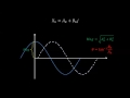 Discrete fourier transform  simple step by step