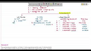 learning curve| Part-5| Divisional performance measurement| Management Accounting| CMA Inter