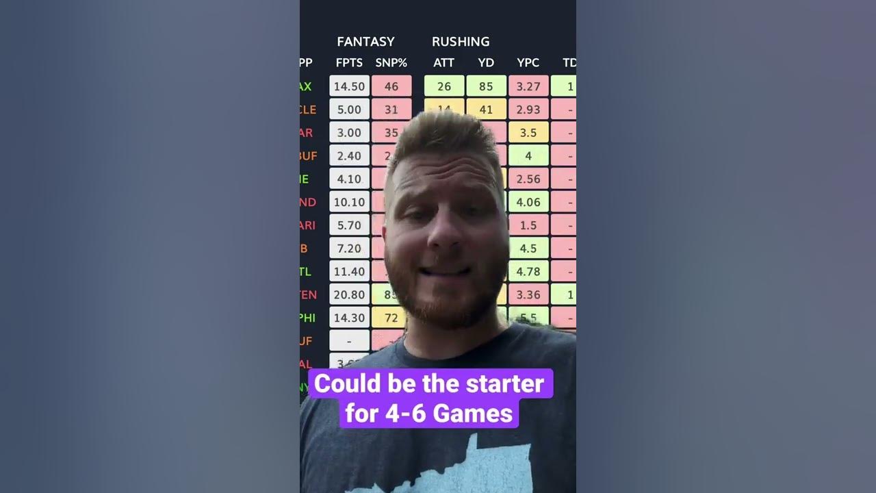Dynasty Waiver Wire Pickup in Fantasy Football 2022 YouTube