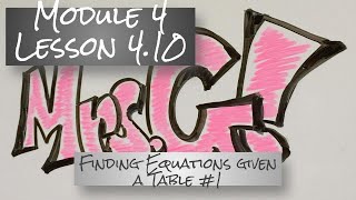 Famous Math 8 Module 4 - Lesson 4.10 Video #1 (Writing Equations Given a Table - Obvious Slope and y-Int) Net Worth