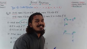 Blood Relation | Type-3 Coded Relation | Jaiswar Edufit-2021