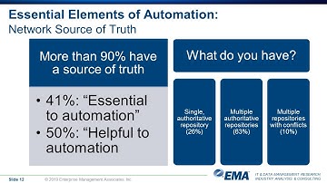 Enterprise Network Automation for 2020 and Beyond