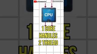 Cores vs Threads Explained 🔥  Which One REALLY Matters for Gaming &amp; Editing? #shorts #youtubeshorts