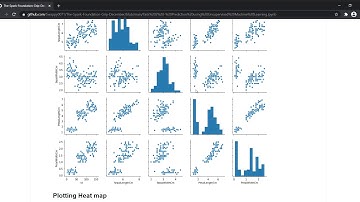 The Spark Foundation Grip December Task 2   Prediction using Unsupervised Machine Learning