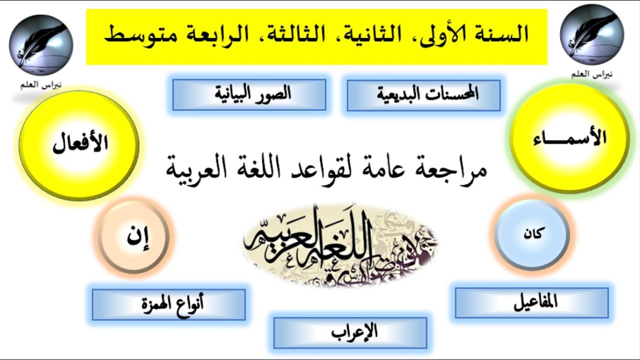 مراجعة عامة لقواعد اللغة  العربية للسنة الأولى،الثانية،الثالثة و الرابعة متوسط