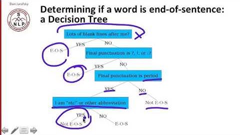 2   5   Sentence Segmentation   Stanford NLP   Professor Dan Jurafsky & Chris Manning