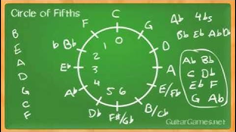 Circle Of Fifths   Part 2   YouTube