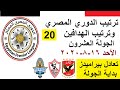 ترتيب جدول الدوري المصري اليوم وترتيب الهدافين في الجولة 20 الأحد 16 8 2020 تعادل بيراميدز اليوم