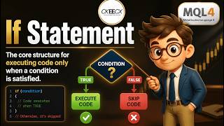 Full MQL4 If Statement: Understand the Core Concept News