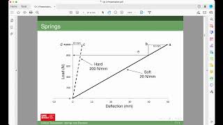 Motorsport Performance Ch 3