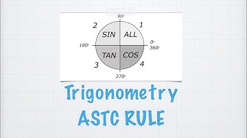 Trigonometry ASTC Rule | Basic Maths for Physics NEET JEE Mains and ADVANCE