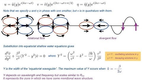 FRENCH - GFD 4: Gravity waves and tropical dynamics