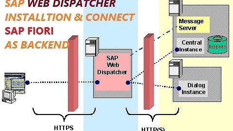 How to install SAP WEB Dispatcher and Connect to SAP Fiori
