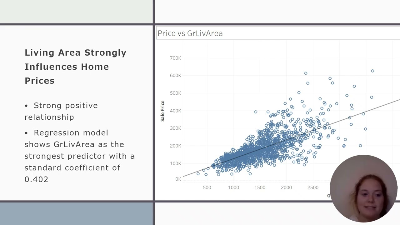 Keelin Elmer BDAN 499 Final Presentation
