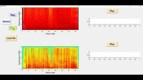 Speech Separation for Automatic Speech recognition