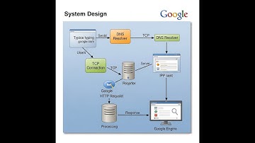 “What Happens When You Type Google.com? (Explained in 2 Minutes)”