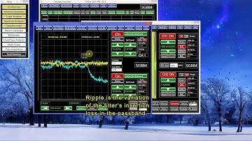 Evaluating filters using a spectrum analyzer