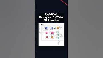 Real-World Examples: CI/CD for ML in Action #ai #artificialintelligence #machinelearning #aiagent