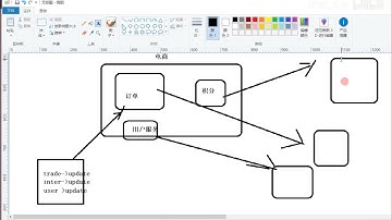 中间件源码分析 Laravel服务器推送中间件开发 rabbitMQ中间件实现分布式事务最大努力通知