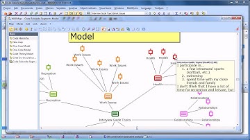 [2012] MAXQDA 10 and MAXQDA 11: MAXMaps - Code-Subcode-Segment Model