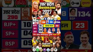 Utter Pradesh Assembly Election Opinion Poll|UP Chunav Exit Poll 2027|Owaisi, Mayawati BJP, Congress