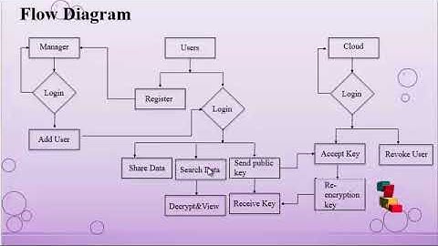 Multi-Owner Keyword Search over Shared Data without Secure Channels in the Cloud