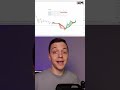 Важный момент на USDJPY! #трейдинг #инвестиции #спекуляции #форекс #трейдингвью