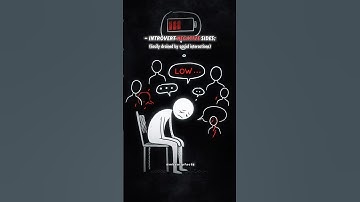 Are you an introvert? 👀🤷‍♂️#shorts #introvert