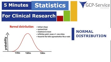 5 Minutes statistics for clinical research - Normal Distribution