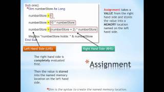 Basics 1: Assignment & MsgBox Wealth
